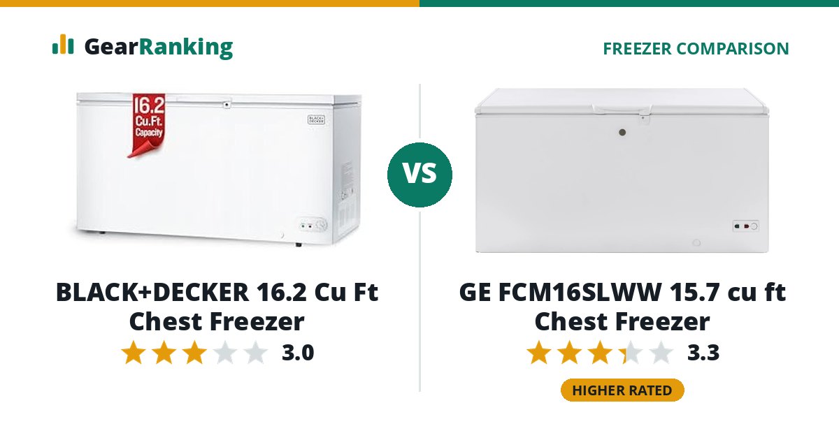 BLACK+DECKER 16.2 Cu Ft Chest Freezer vs GE FCM16SLWW 15.7 cu ft Chest Freezer