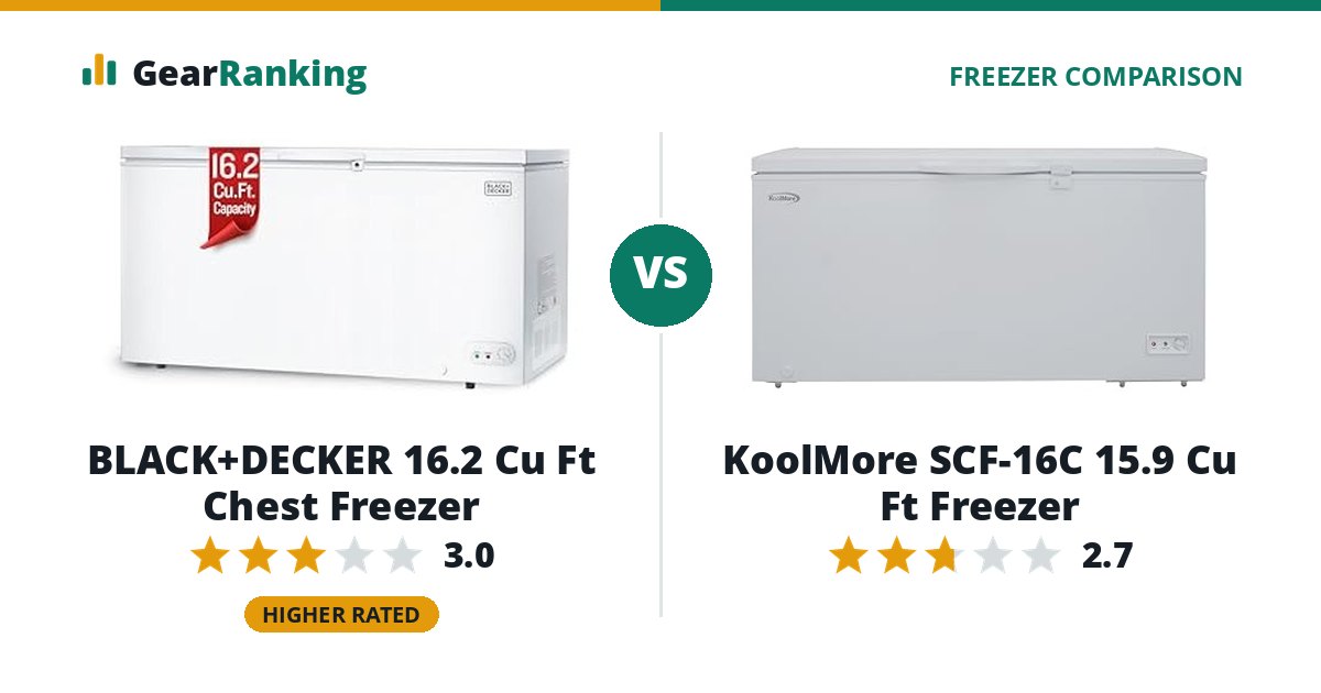 BLACK+DECKER 16.2 Cu Ft Chest Freezer vs KoolMore SCF-16C 15.9 Cu Ft Freezer