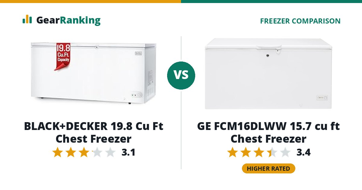 BLACK+DECKER 19.8 Cu Ft Chest Freezer vs GE FCM16DLWW 15.7 cu ft Chest Freezer