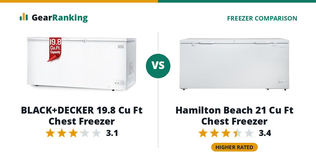 BLACK+DECKER 19.8 Cu Ft Chest Freezer vs Hamilton Beach 21 Cu Ft Chest Freezer