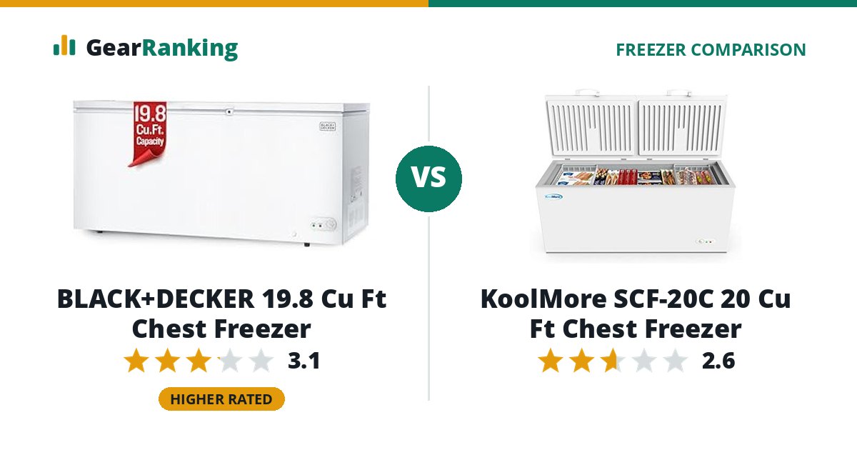 BLACK+DECKER 19.8 Cu Ft Chest Freezer vs KoolMore SCF-20C 20 Cu Ft Chest Freezer