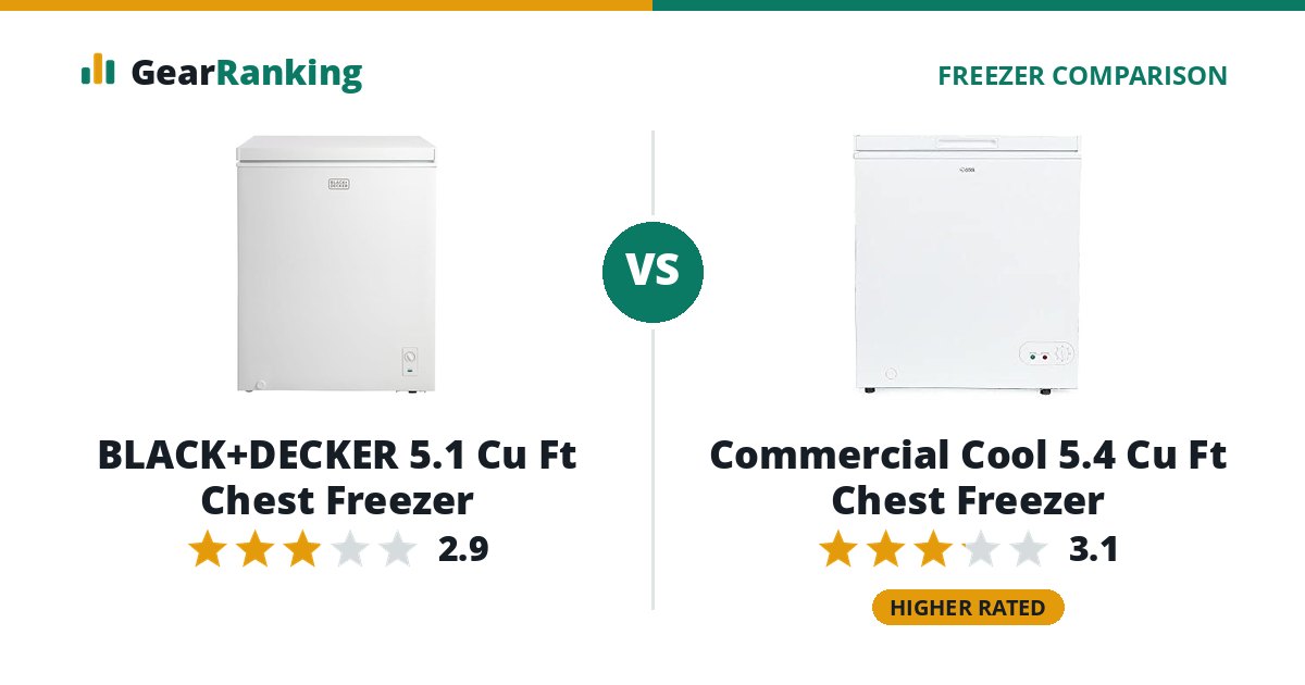 BLACK+DECKER 5.1 Cu Ft Chest Freezer vs Commercial Cool 5.4 Cu Ft Chest Freezer