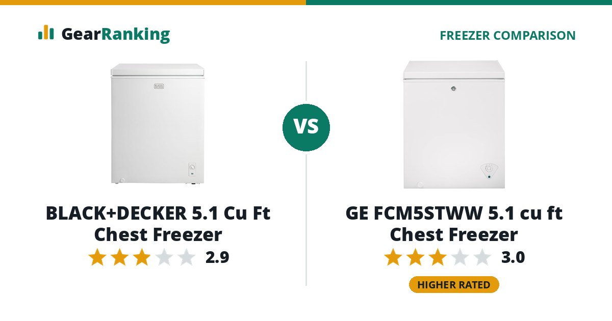 BLACK+DECKER 5.1 Cu Ft Chest Freezer vs GE FCM5STWW 5.1 cu ft Chest Freezer