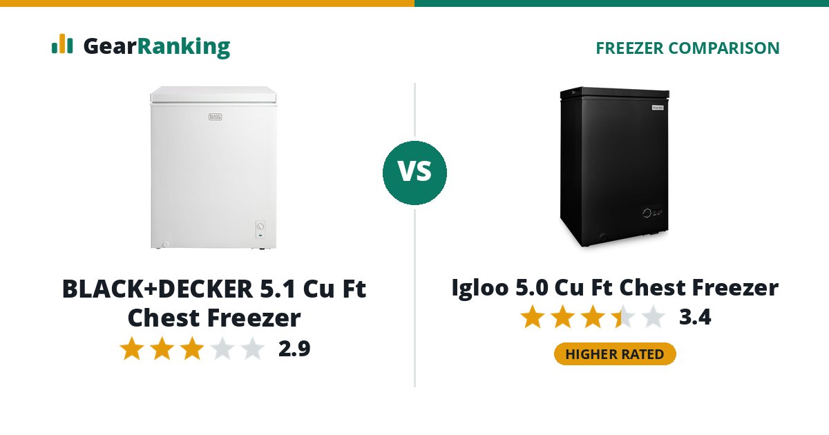 BLACK+DECKER 5.1 Cu Ft Chest Freezer vs Igloo 5.0 Cu Ft Chest Freezer