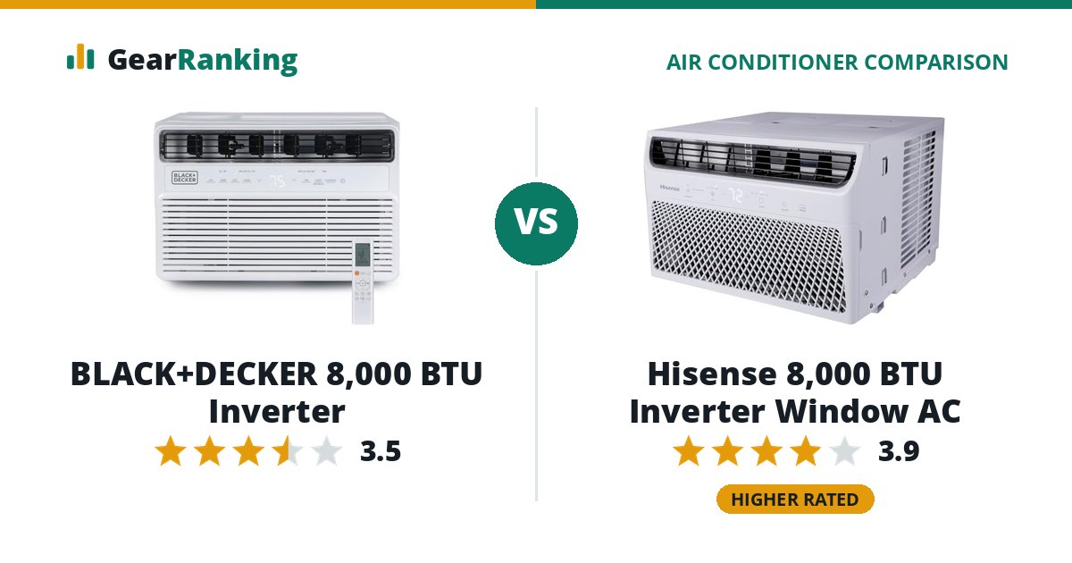 BLACK+DECKER 8,000 BTU Inverter vs Hisense 8,000 BTU Inverter Window AC