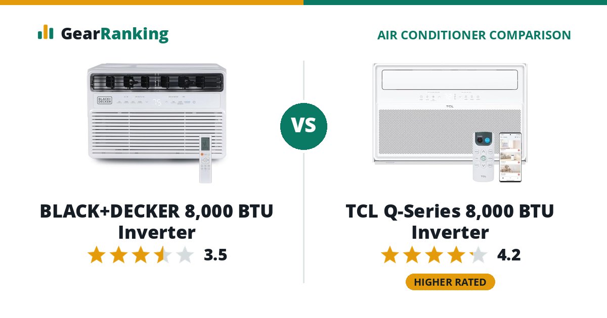 BLACK+DECKER 8,000 BTU Inverter vs TCL Q-Series 8,000 BTU Inverter