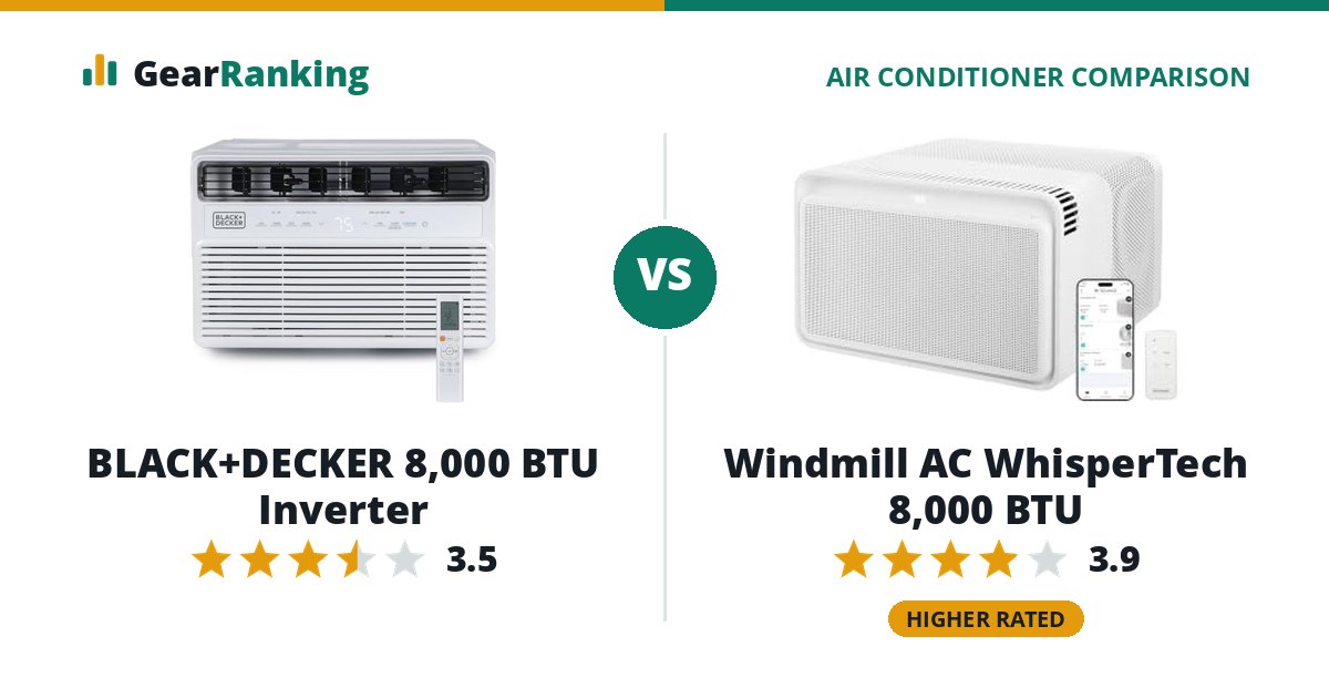 BLACK+DECKER 8,000 BTU Inverter vs Windmill AC WhisperTech 8,000 BTU