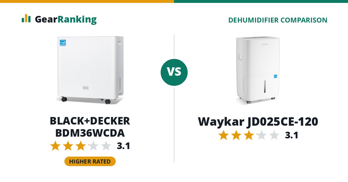 BLACK+DECKER BDM36WCDA vs Waykar JD025CE-120