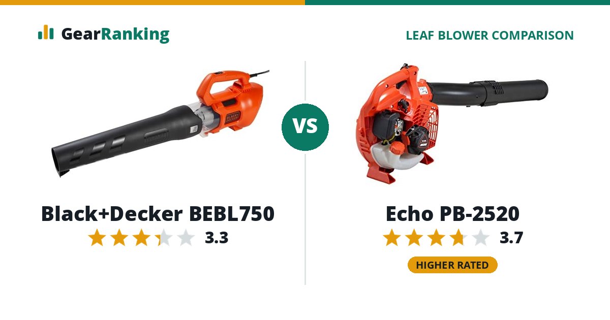 Black+Decker BEBL750 vs Echo PB-2520