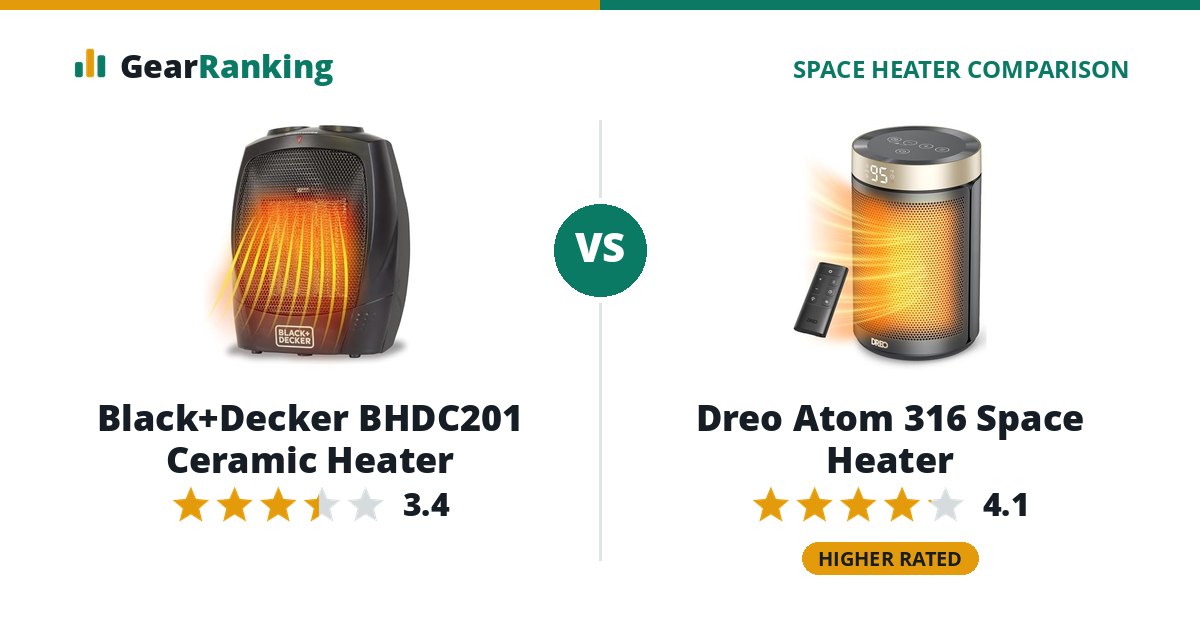 Black+Decker BHDC201 Ceramic Heater vs Dreo Atom 316 Space Heater