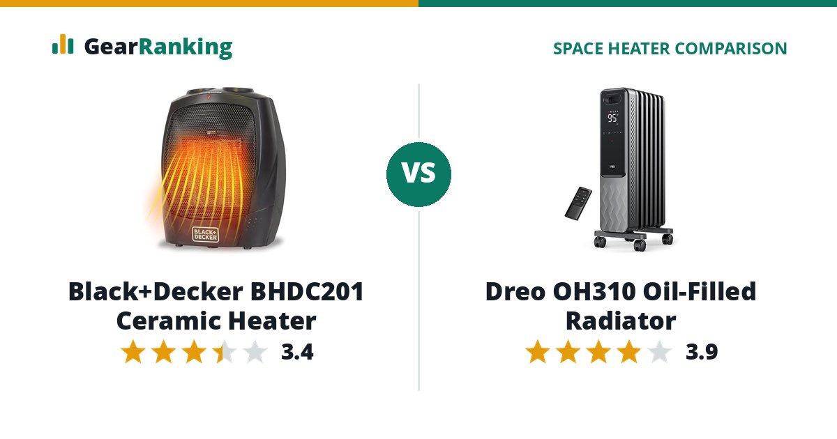 Black+Decker BHDC201 Ceramic Heater vs Dreo OH310 Oil-Filled Radiator