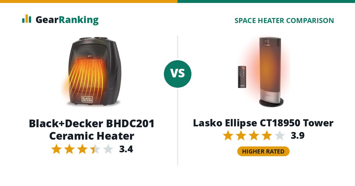 Black+Decker BHDC201 Ceramic Heater vs Lasko Ellipse CT18950 Tower