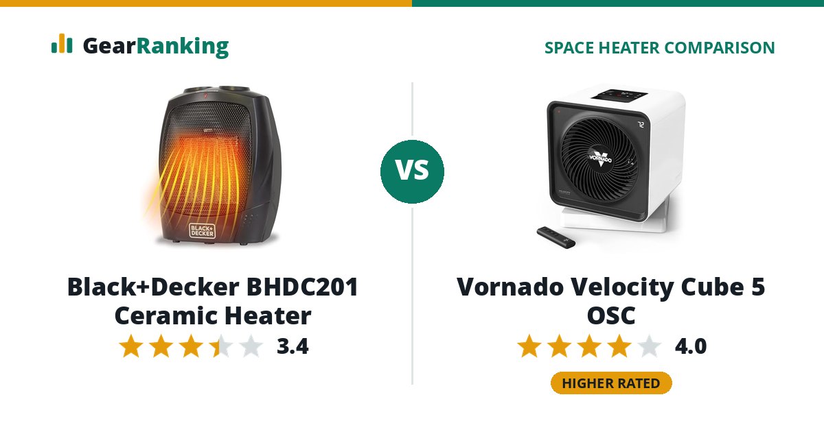 Black+Decker BHDC201 Ceramic Heater vs Vornado Velocity Cube 5 OSC