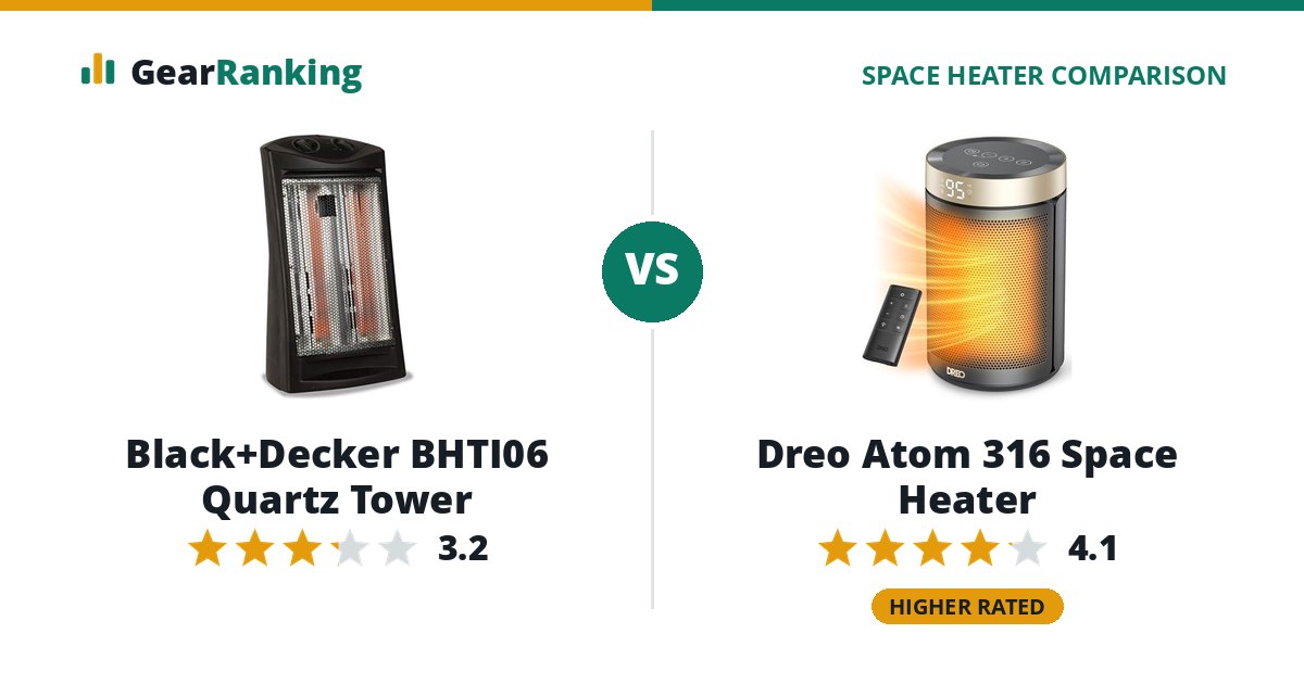 Black+Decker BHTI06 Quartz Tower vs Dreo Atom 316 Space Heater