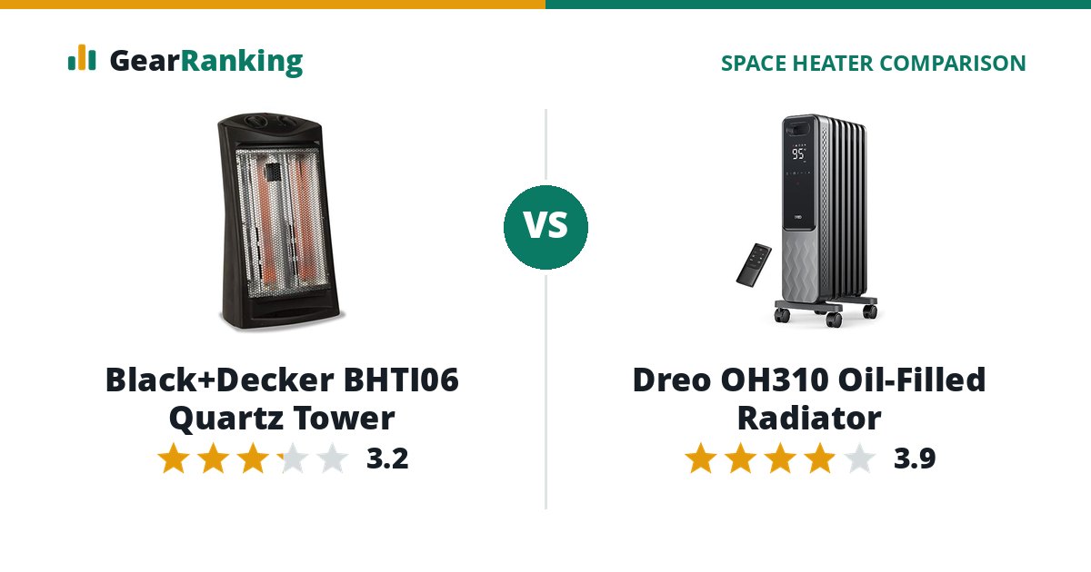Black+Decker BHTI06 Quartz Tower vs Dreo OH310 Oil-Filled Radiator
