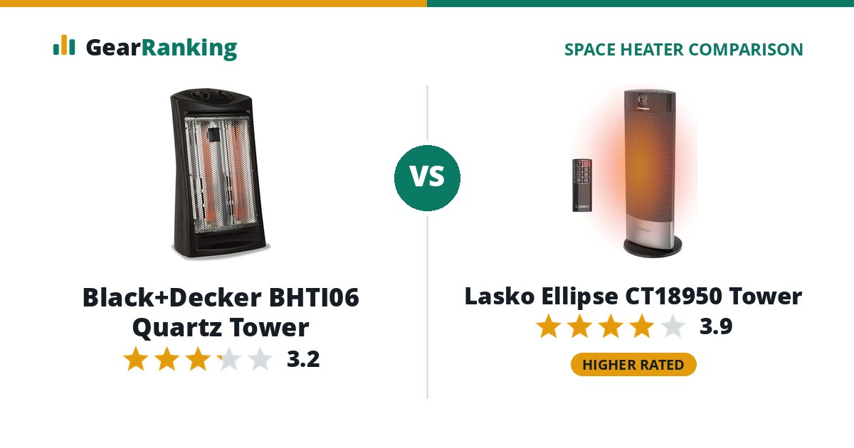 Black+Decker BHTI06 Quartz Tower vs Lasko Ellipse CT18950 Tower