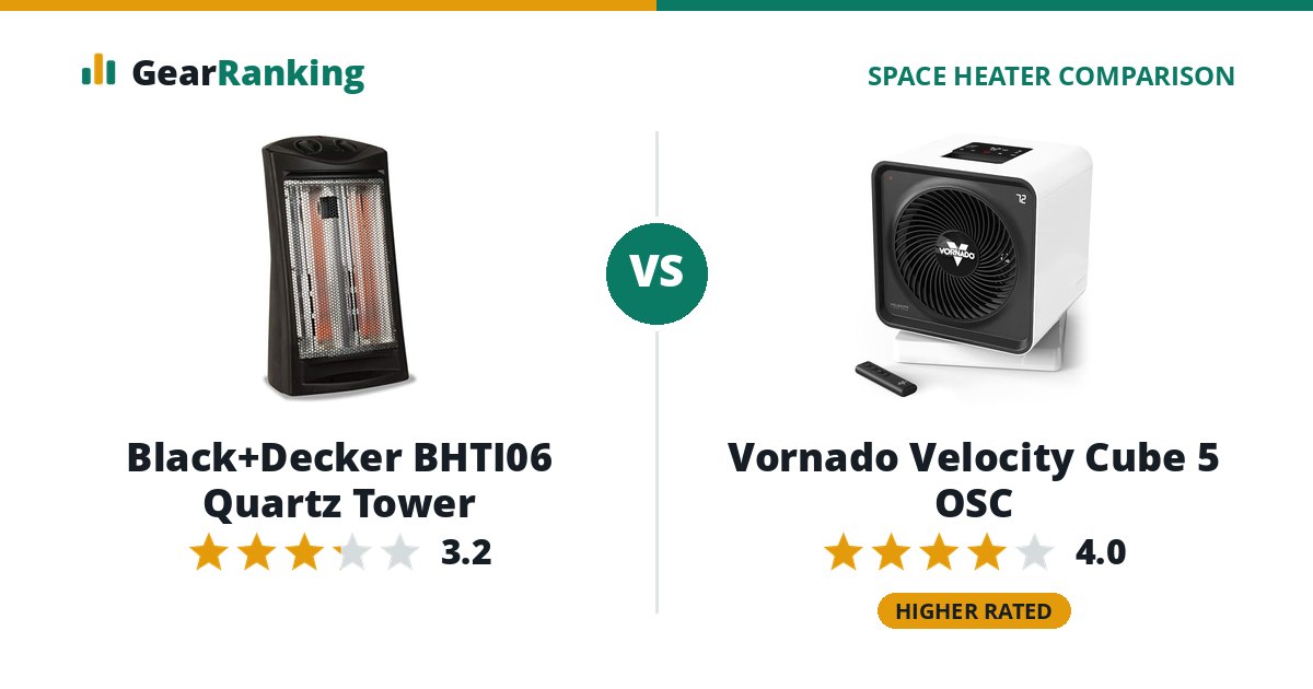Black+Decker BHTI06 Quartz Tower vs Vornado Velocity Cube 5 OSC