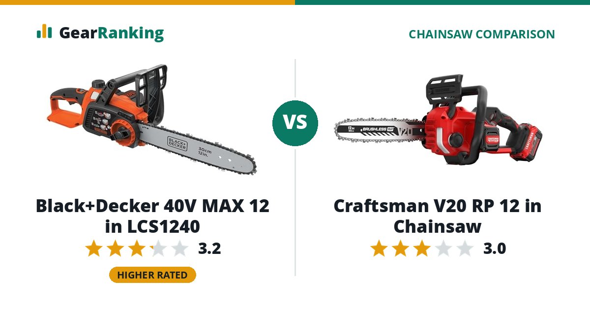 Black+Decker 40V MAX 12 in LCS1240 vs Craftsman V20 RP 12 in Chainsaw