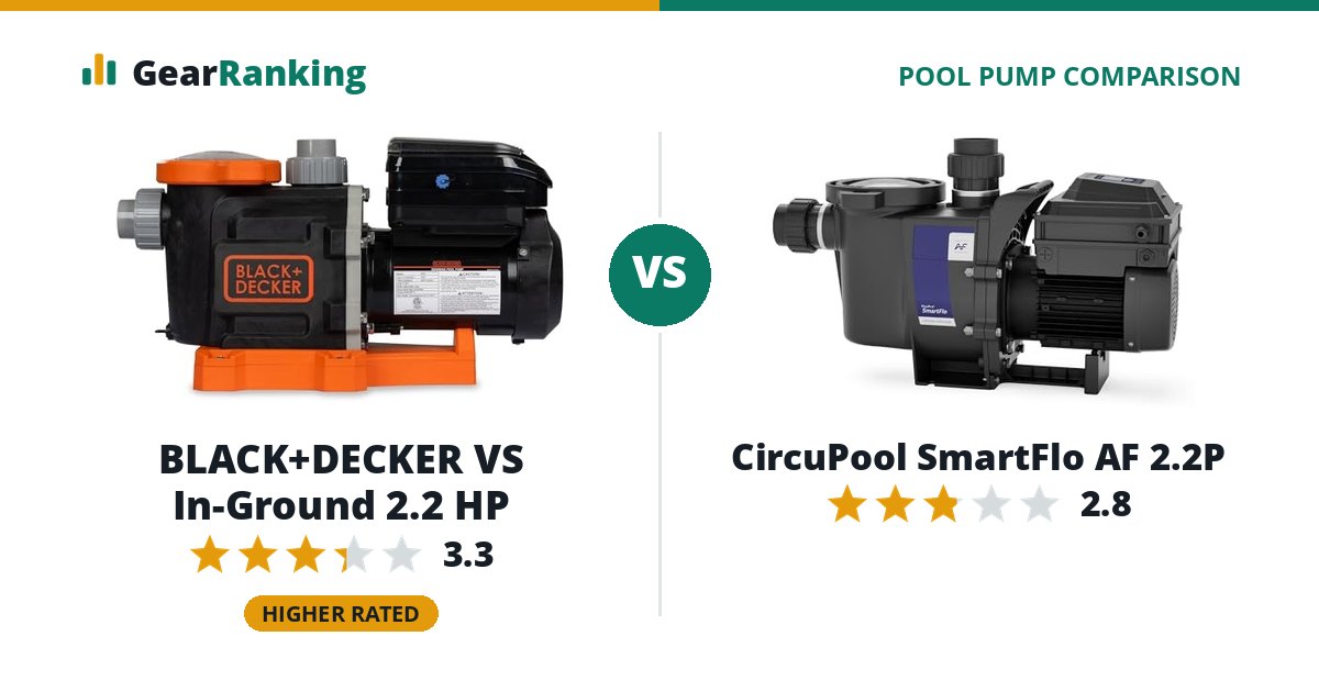 BLACK+DECKER VS In-Ground 2.2 HP vs CircuPool SmartFlo AF 2.2P