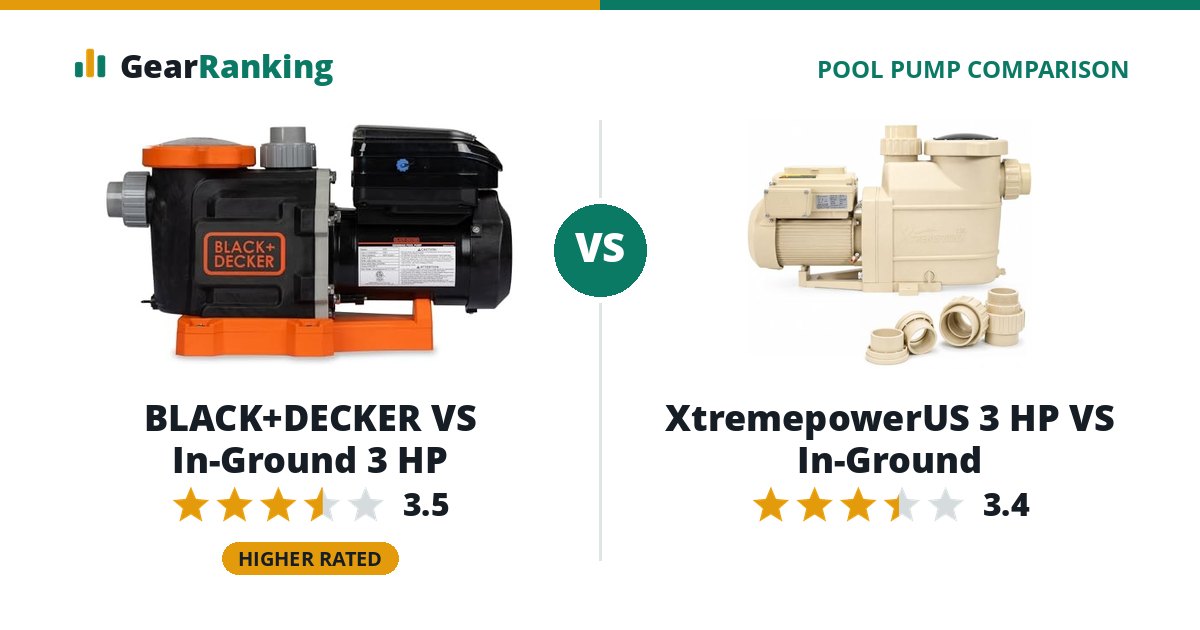 BLACK+DECKER VS In-Ground 3 HP vs XtremepowerUS 3 HP VS In-Ground