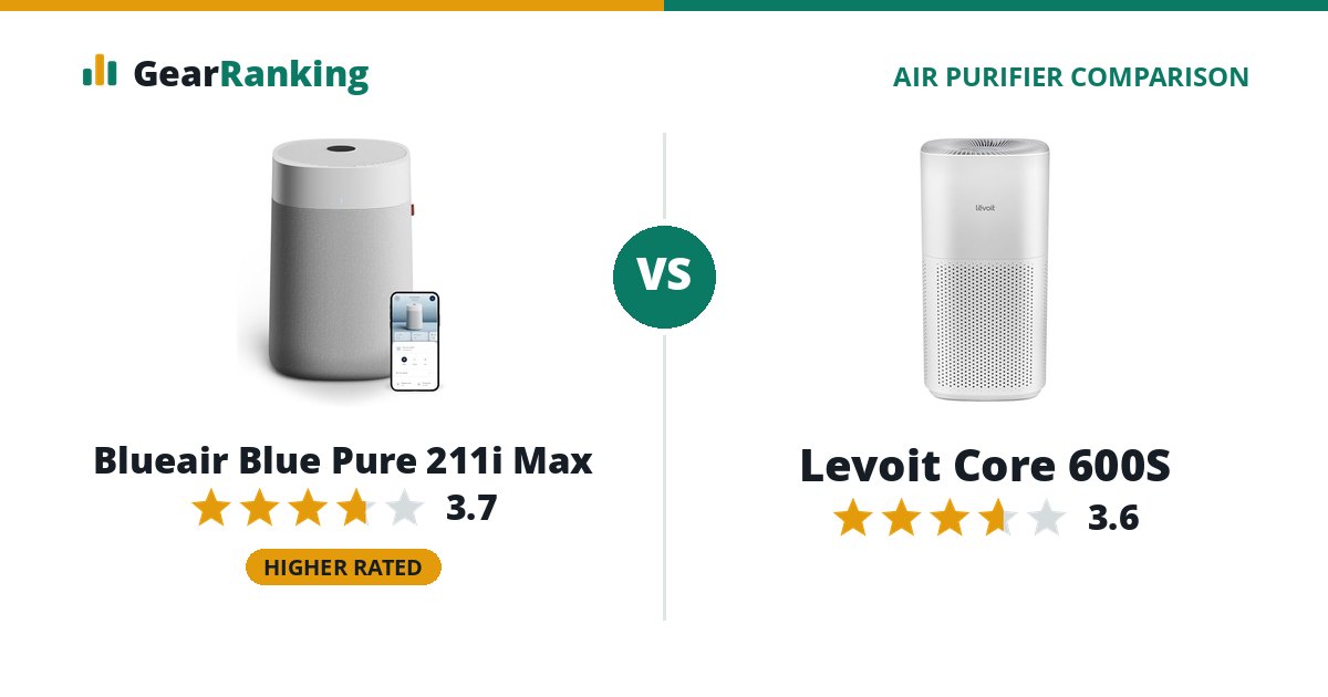 Blueair Blue Pure 211i Max vs Levoit Core 600S