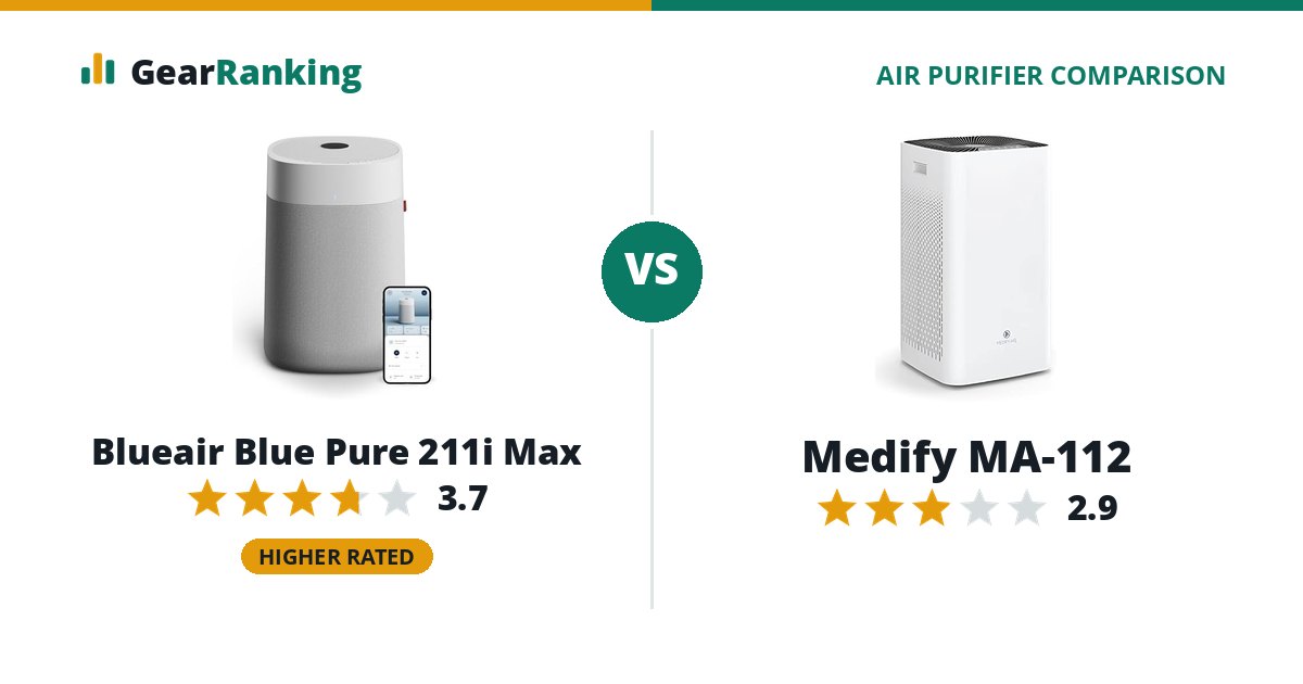 Blueair Blue Pure 211i Max vs Medify MA-112