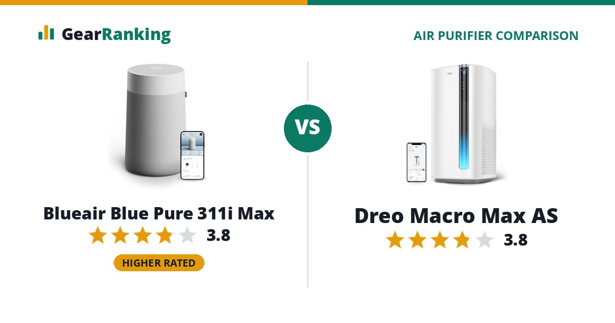 Blueair Blue Pure 311i Max vs Dreo Macro Max AS
