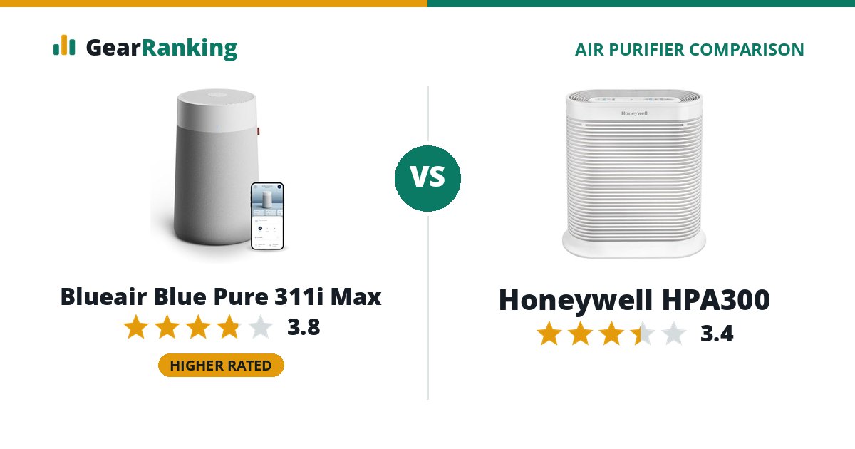 Blueair Blue Pure 311i Max vs Honeywell HPA300