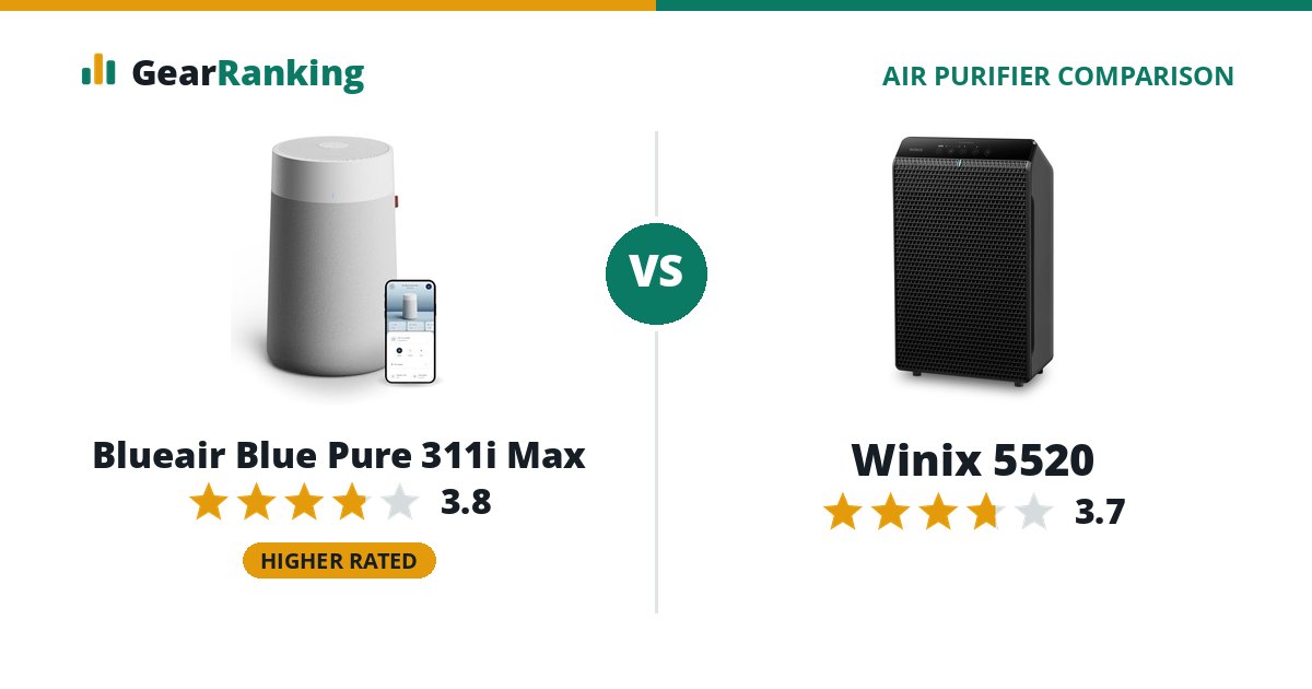 Blueair Blue Pure 311i Max vs Winix 5520