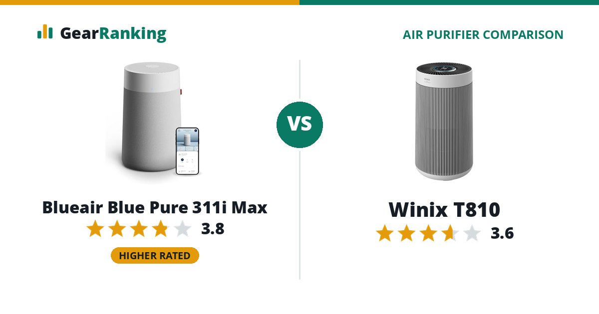 Blueair Blue Pure 311i Max vs Winix T810