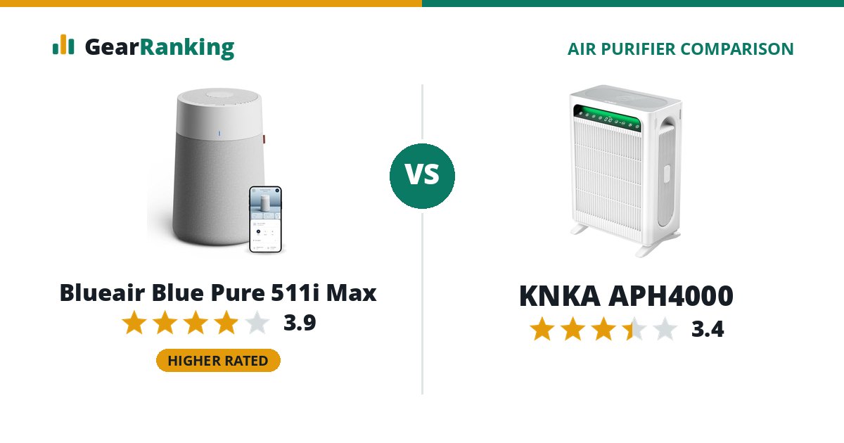 Blueair Blue Pure 511i Max vs KNKA APH4000