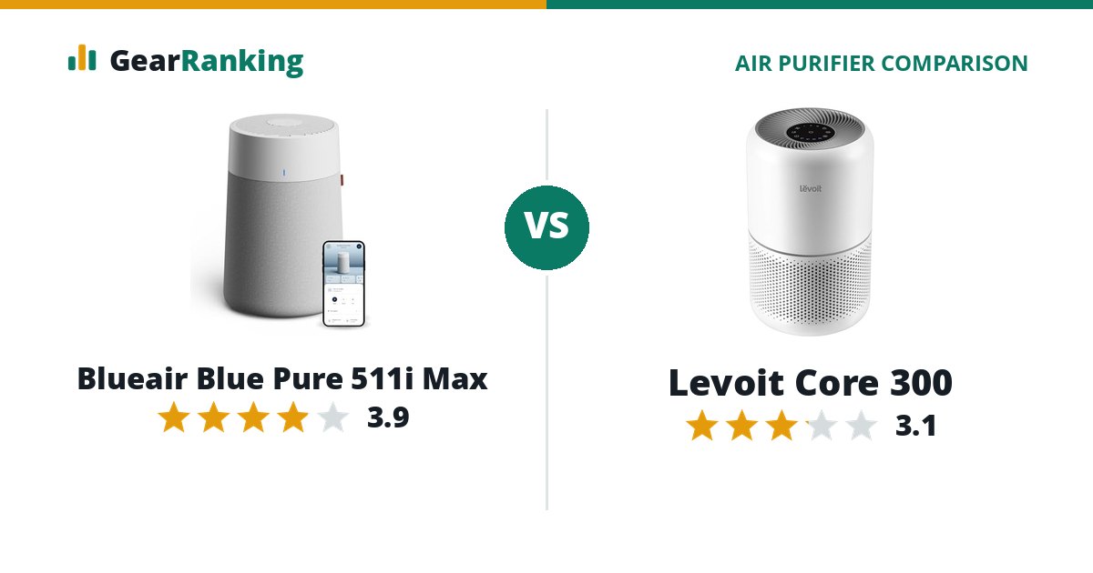 Blueair Blue Pure 511i Max vs Levoit Core 300