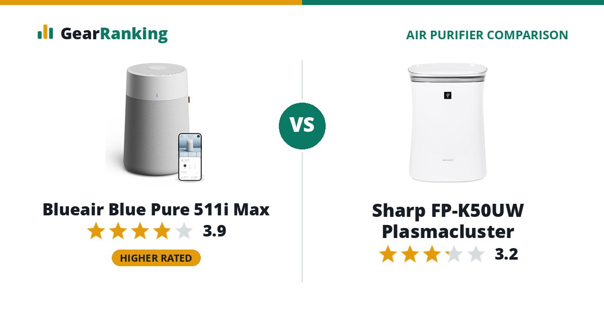 Blueair Blue Pure 511i Max vs Sharp FP-K50UW Plasmacluster