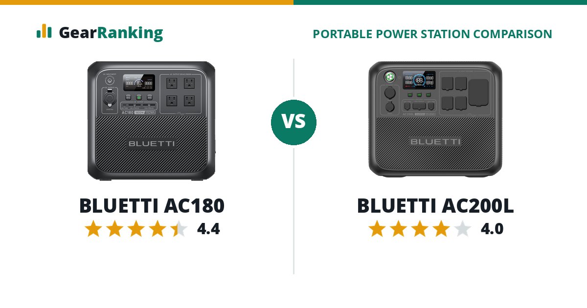 BLUETTI AC180 vs BLUETTI AC200L
