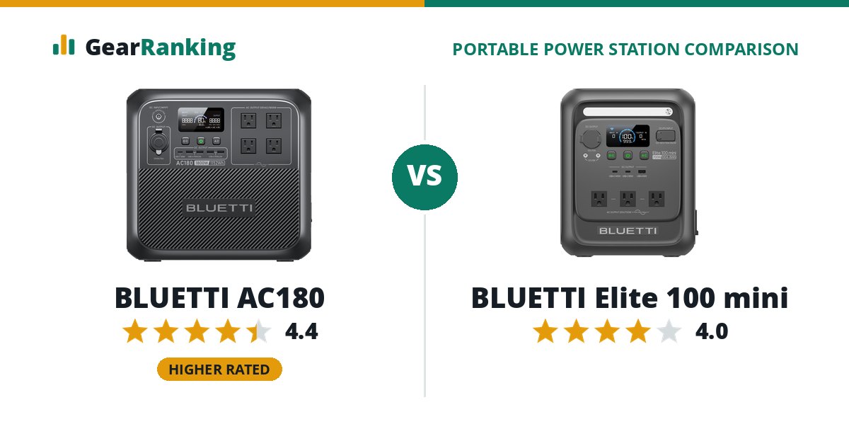 BLUETTI AC180 vs BLUETTI Elite 100 mini