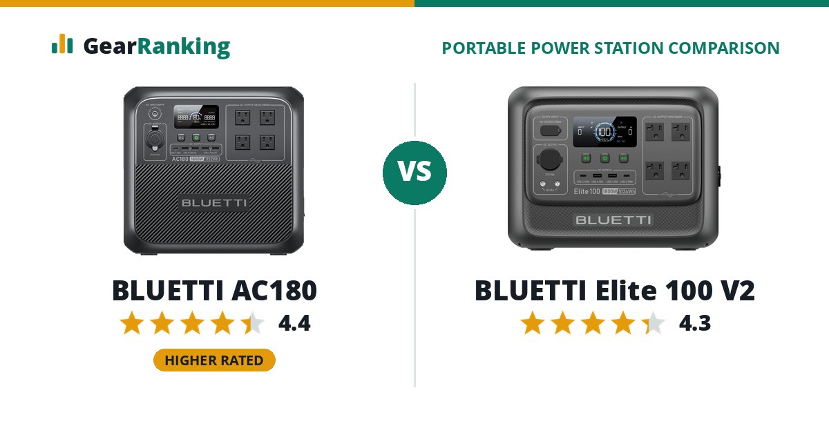 BLUETTI AC180 vs BLUETTI Elite 100 V2