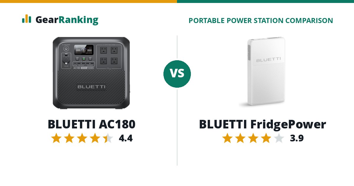 BLUETTI AC180 vs BLUETTI FridgePower