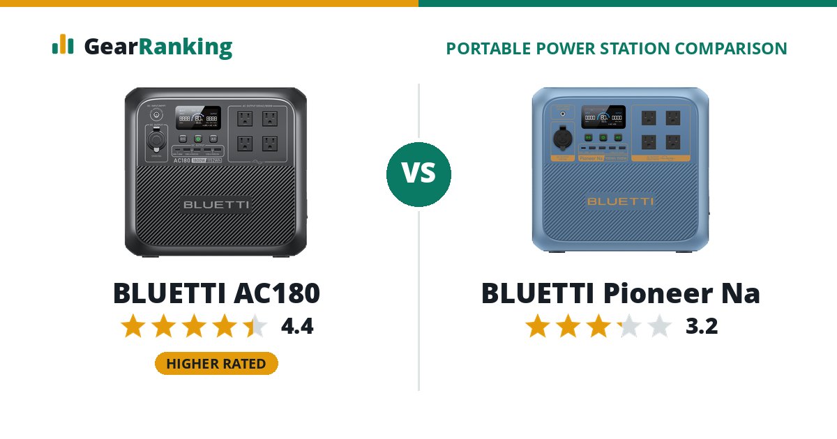 BLUETTI AC180 vs BLUETTI Pioneer Na