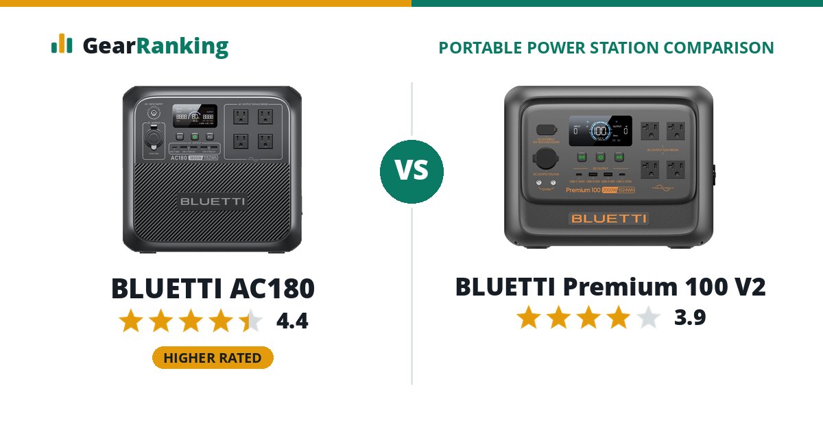 BLUETTI AC180 vs BLUETTI Premium 100 V2
