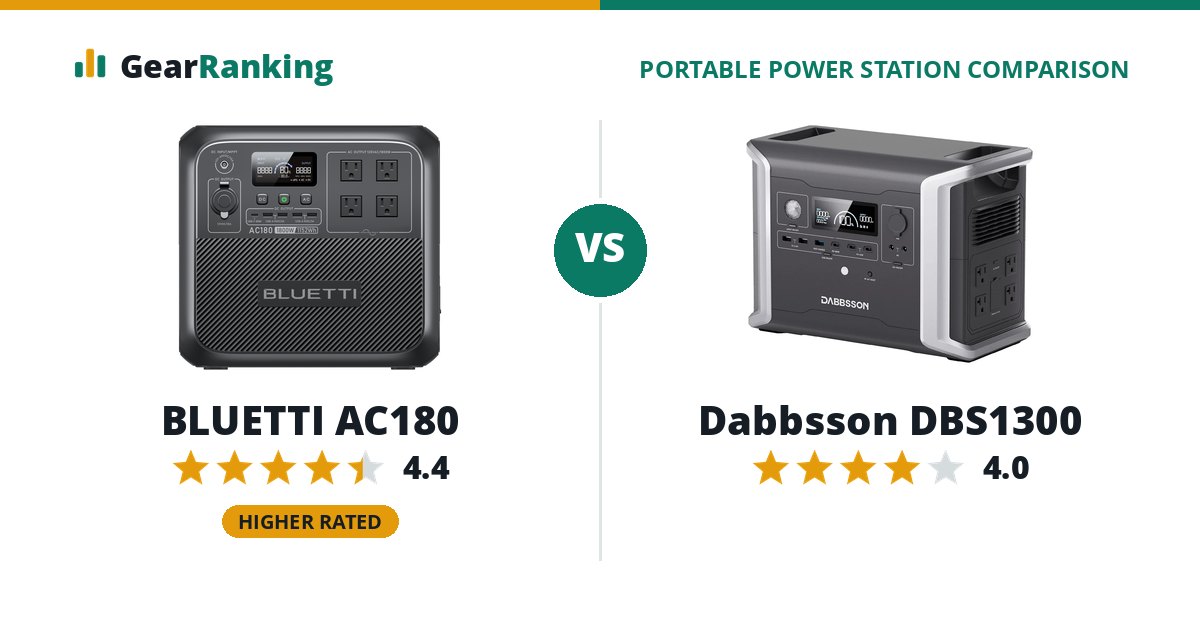 BLUETTI AC180 vs Dabbsson DBS1300