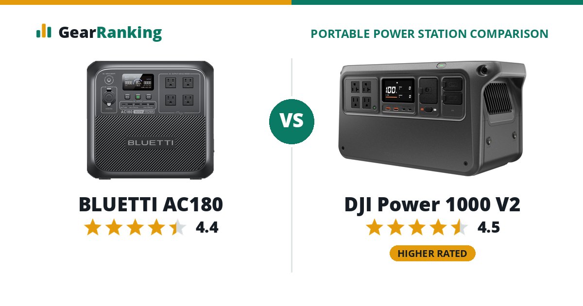 BLUETTI AC180 vs DJI Power 1000 V2