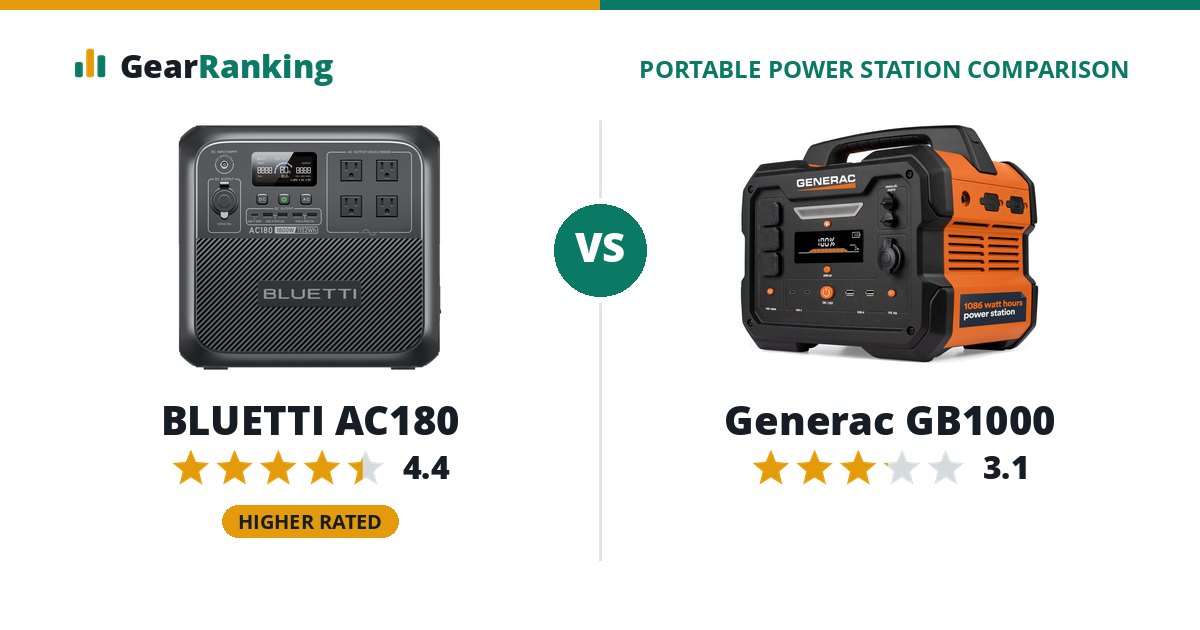 BLUETTI AC180 vs Generac GB1000