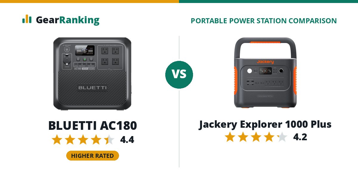 BLUETTI AC180 vs Jackery Explorer 1000 Plus