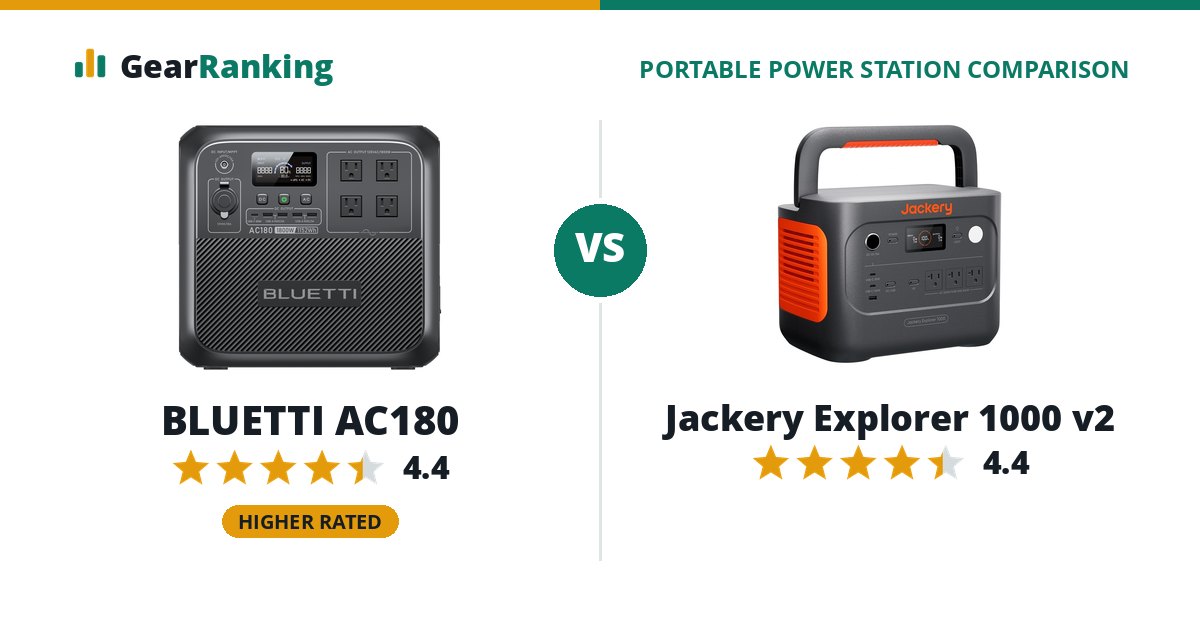 BLUETTI AC180 vs Jackery Explorer 1000 v2