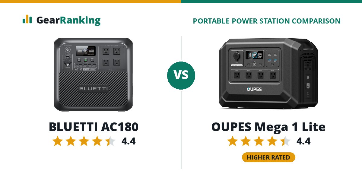 BLUETTI AC180 vs OUPES Mega 1 Lite