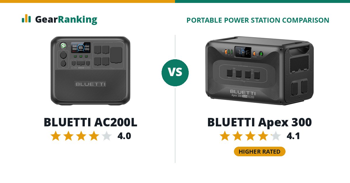 BLUETTI AC200L vs BLUETTI Apex 300