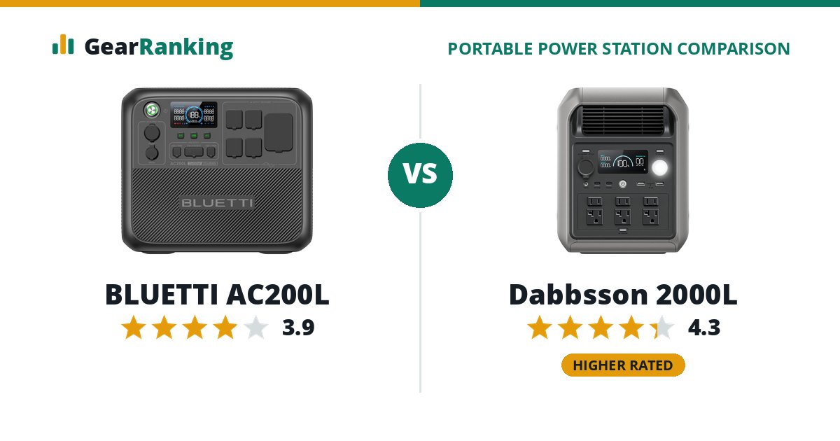 BLUETTI AC200L vs Dabbsson 2000L