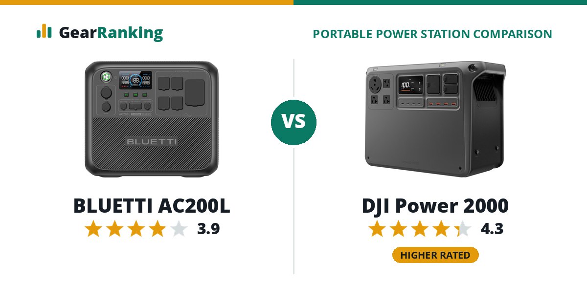 BLUETTI AC200L vs DJI Power 2000