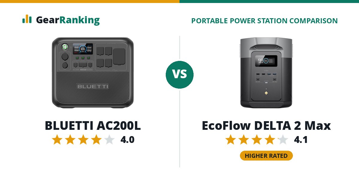 BLUETTI AC200L vs EcoFlow DELTA 2 Max