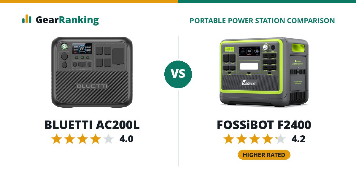 BLUETTI AC200L vs FOSSiBOT F2400